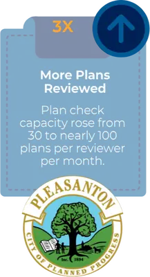 DigEplan page stat 2